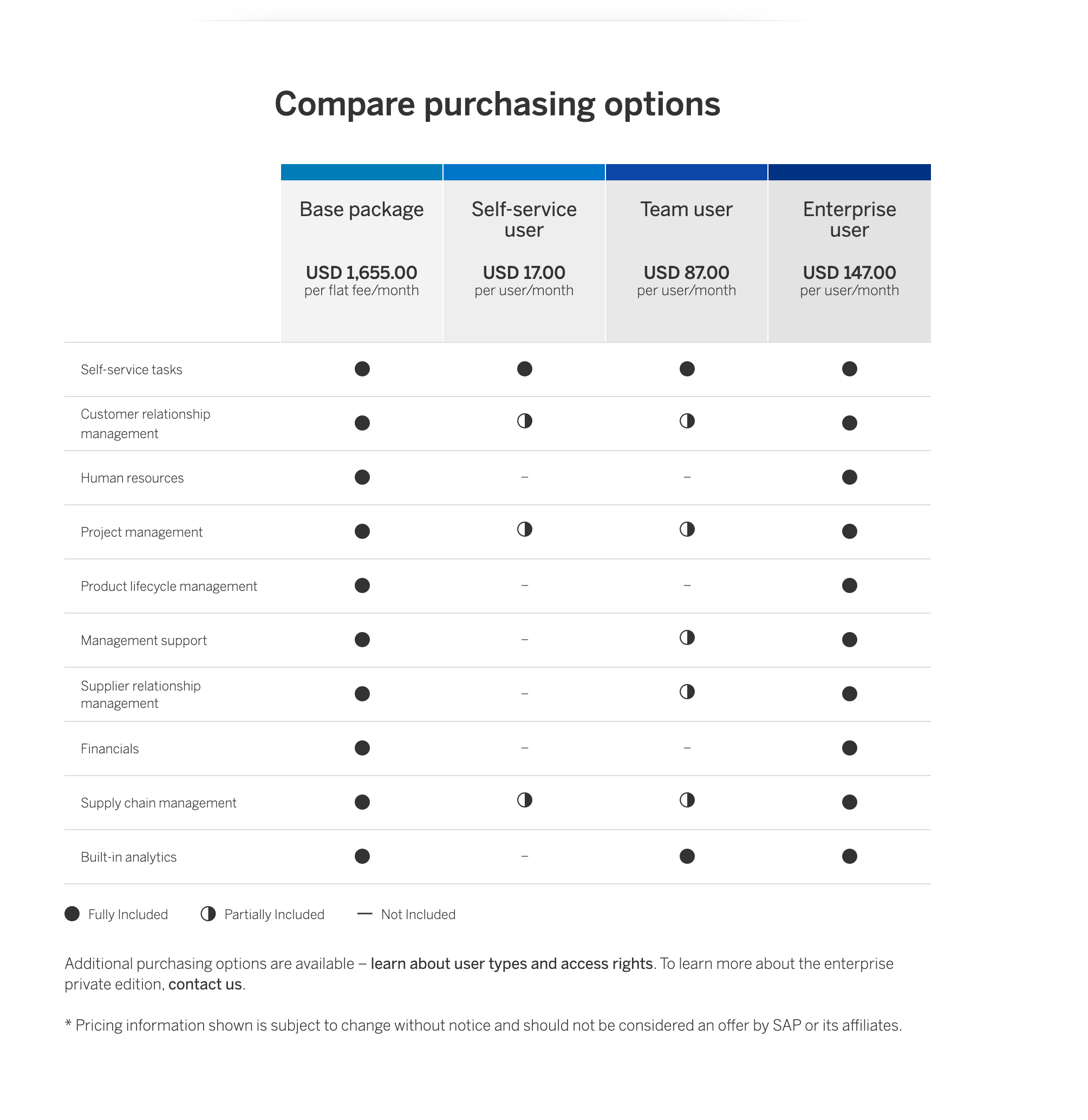 SAP Business ByDesign Pricing copy